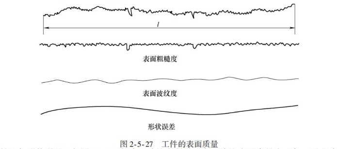 工件表面質量圖片