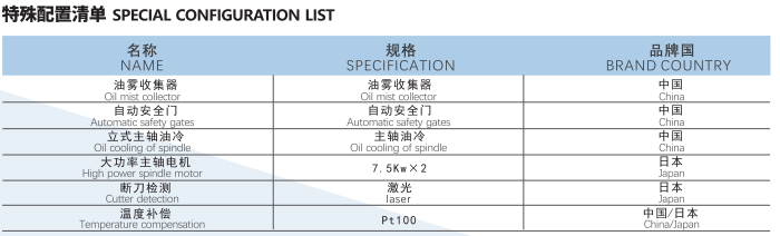 特殊配置清單圖片