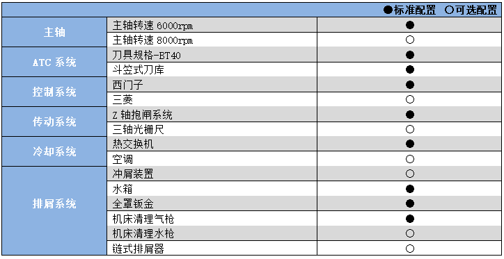 硬軌數控銑床加工中心YHM(C)1100A.png