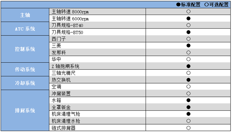 硬軌數控銑床加工中心YHM(C)1690.png