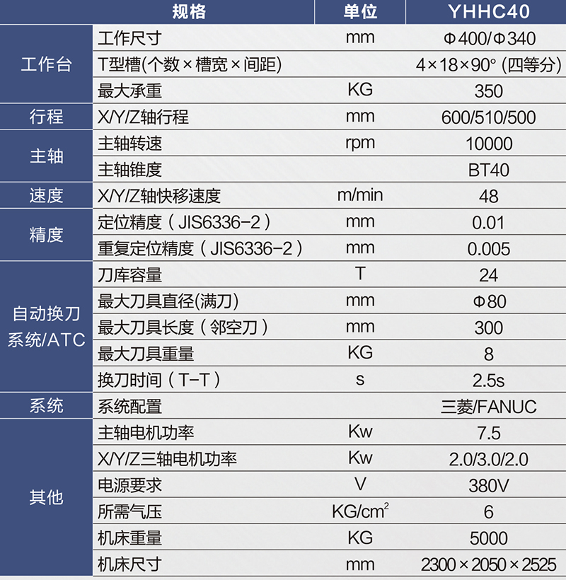 YHHC40規格-800px.jpg