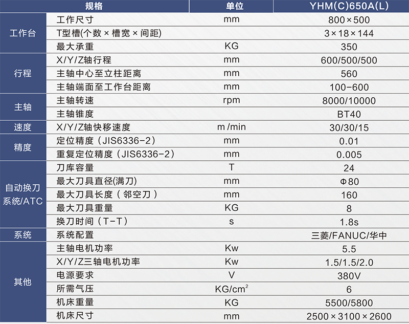 YHC650A(L)規(guī)格-800px.jpg