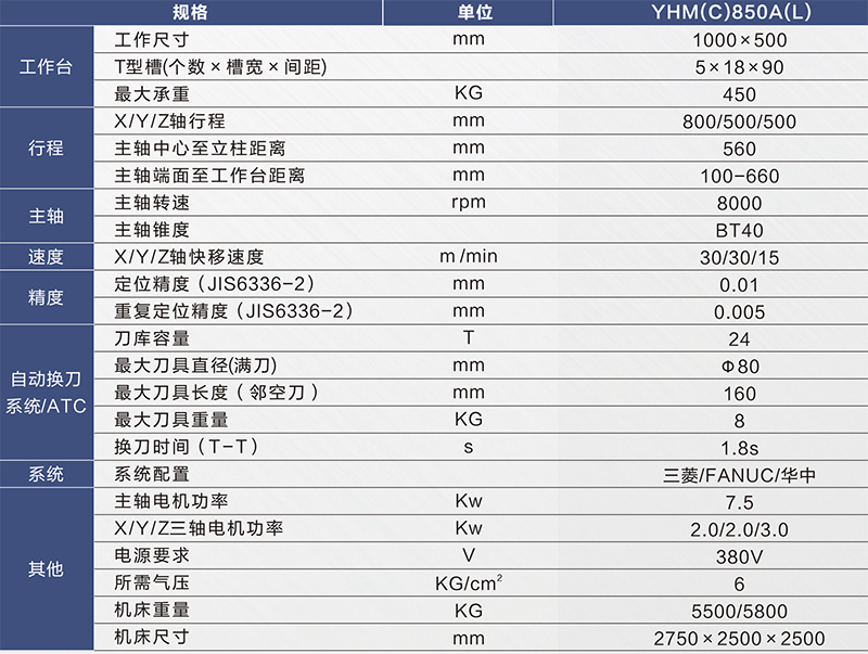 YHC850A(L)規格-800px.jpg